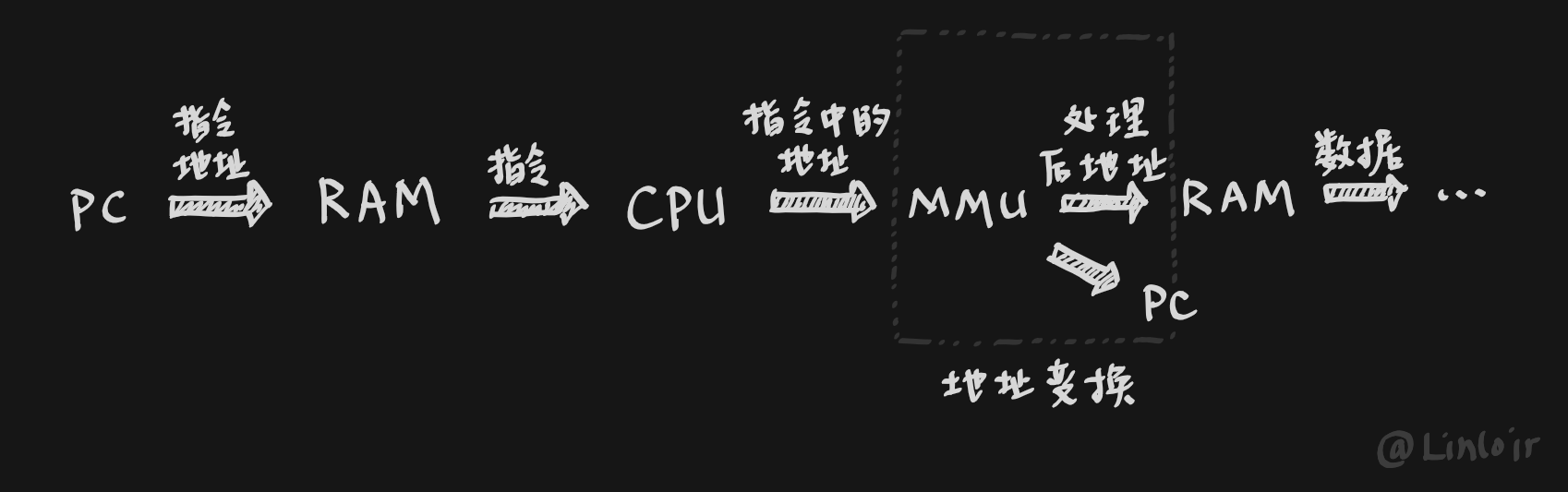 图 1